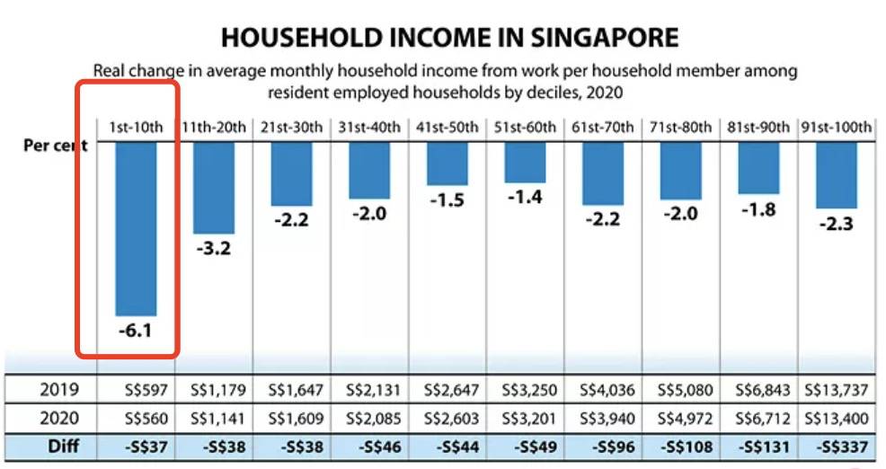 新币对人民币汇率大跌至一年最低!新加坡最新人均月收入出炉