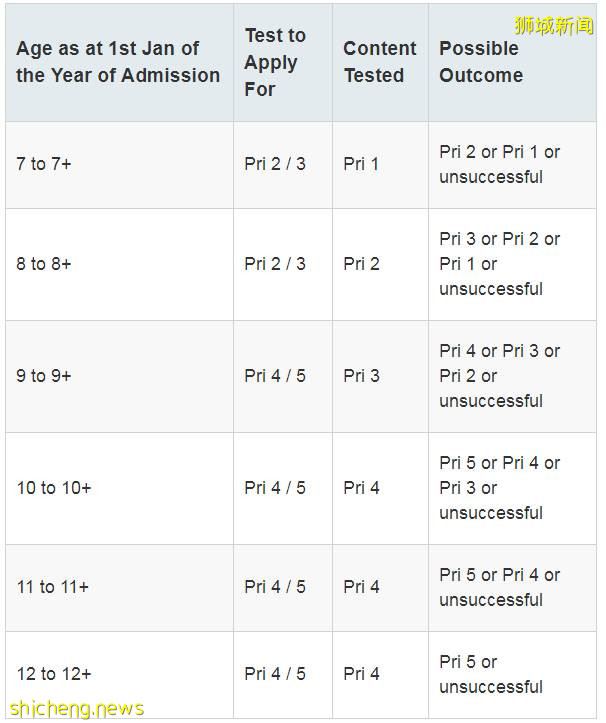 2021新加坡政府中小學入學考試AEIS,開始報名啦