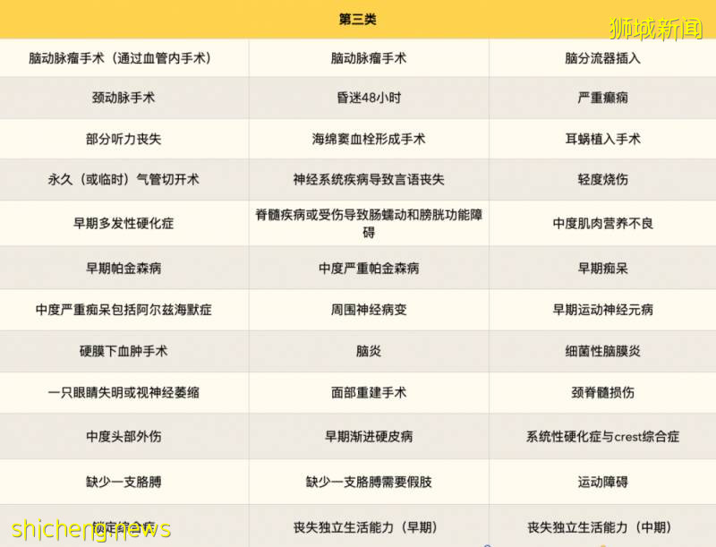 新加坡重疾險推薦(AVIVA篇)