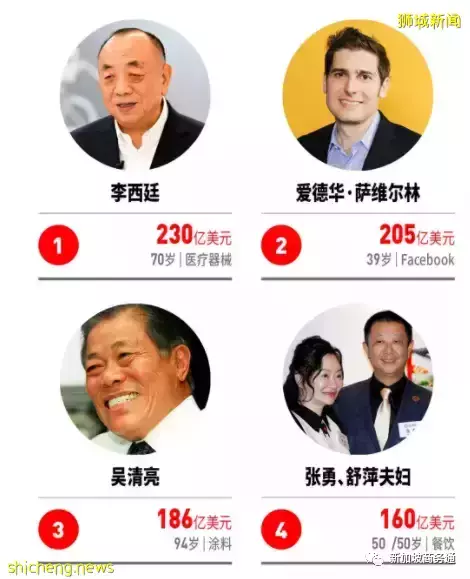 在疫情的沖擊下,新加坡富豪增速仍然飙增!增幅居世界第三