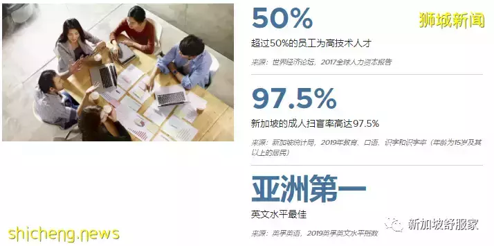 緣何在新加坡買房安家和投資置業