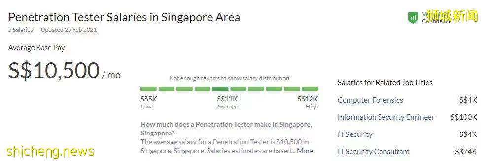 月薪轻松3一5万人民币的专业,确定不心动?JCU全新课程为你而来