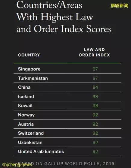 震惊!这名学生在新加坡被狂砍6刀,缝了几十针!警方高层:芽笼是潜在火药桶