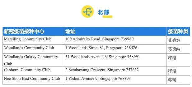 最新最全新加坡新冠疫苗中心整理！附預約步驟