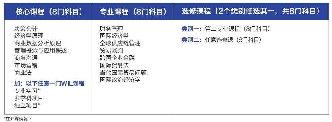 新加坡留学 在新加坡就读全球2%顶尖名校的本科课程是一种什么体验