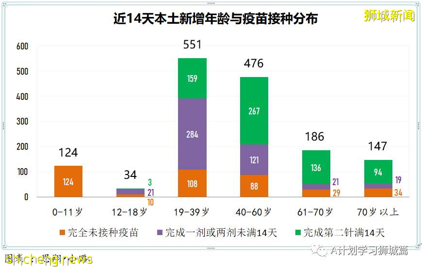 8月9日，新加坡疫情：新增72起，其中本土69起