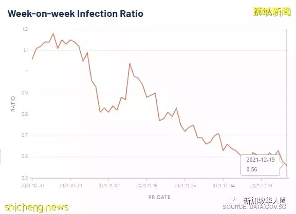 280例,新加坡14453人接種疫苗出現副作用,嚴重或致命,其中261人打中國疫苗