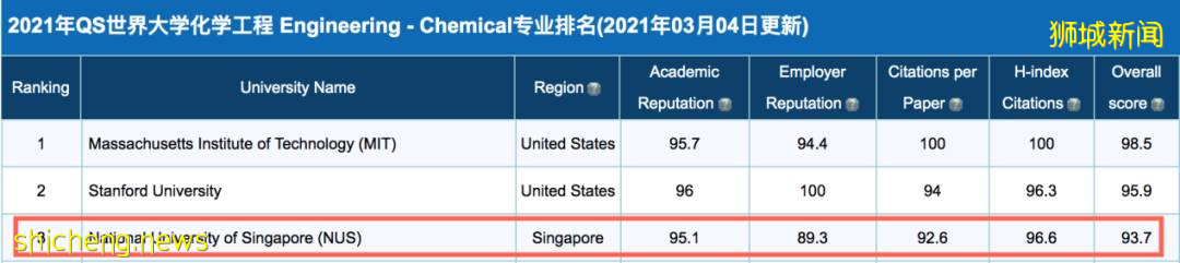 新加坡 在風景如畫的新加坡讀大學，體驗不一樣的魅力