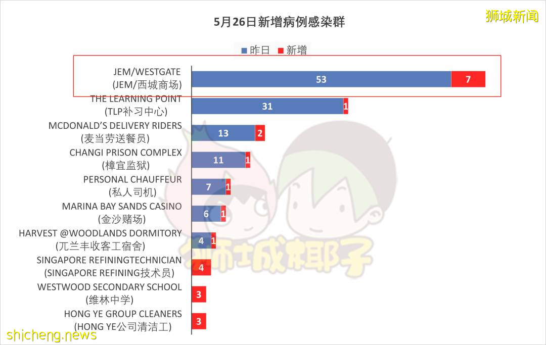 昨天!新币兑人民币暴跌至一年新低!这些品牌纷纷关门,新加坡经济危机要来了么