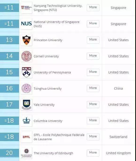 这些理由难道还不能让你对留学新加坡动心