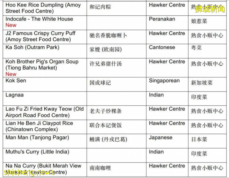 新加坡高配版地攤兒,在這裏找回人間煙火氣!