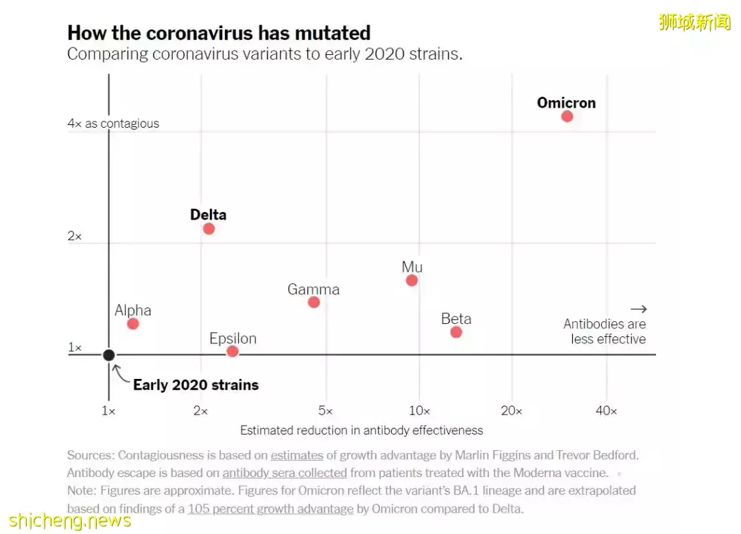 新加坡宣布进一步解封KTV和舞厅!"魔王"新冠变异病毒XE入侵亚洲!卫生部长表态