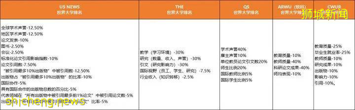 最新世界大學排名公布,國大跌出亞洲前五,南大百名開外,這是怎麽回事