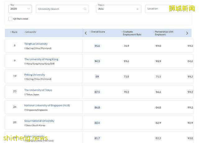 关于新加坡国立大学,你必须知道的30件小事