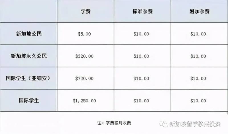 【留學資訊】全方位了解外籍學生如何進入新加坡公立學校和家長陪讀