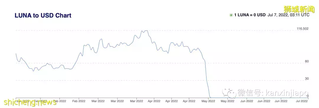 半年血亏千万新币,新加坡顶级豪宅紧急出售中!原来与币圈这个大事件有关