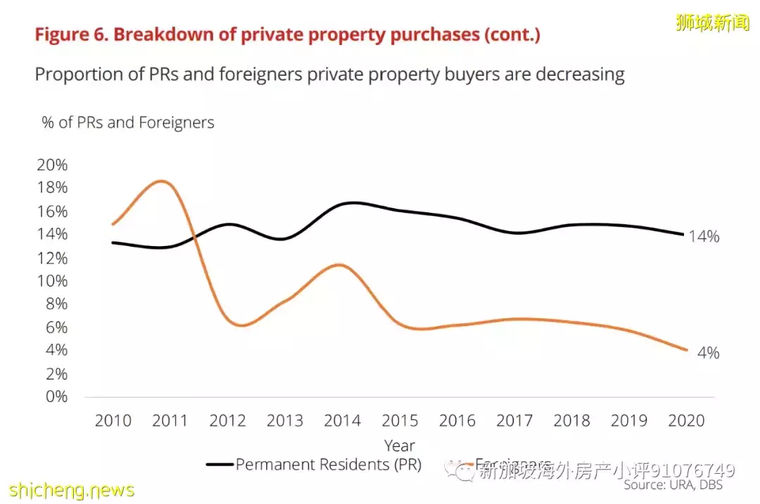 写在2022年,新加坡住宅市场的表现和机遇