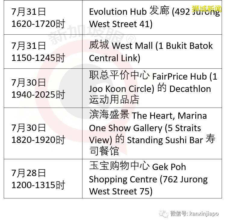 今增242,累計54797 !宿舍客工檢測完畢,新加坡總統號召全民解決困難