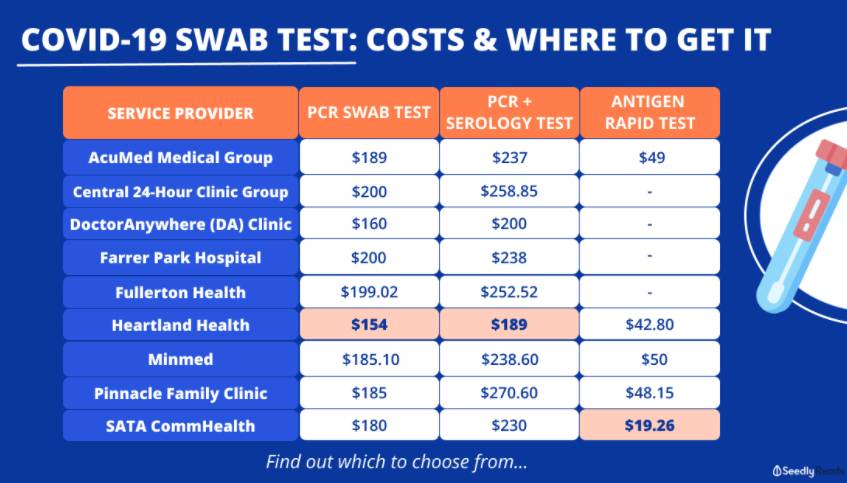 新加坡关闭多国绿色通道!32名女佣、机场安检员感染,入境通道有高风险
