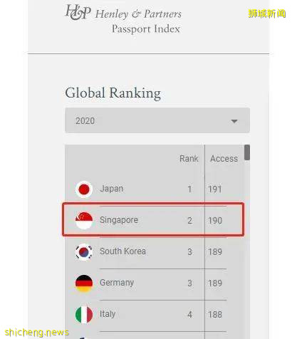 新加坡護照—全球最好用的護照之一