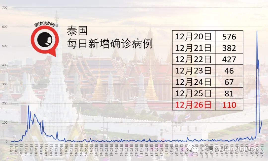 日本明日起关闭国境，只有新加坡和这些人可以入境