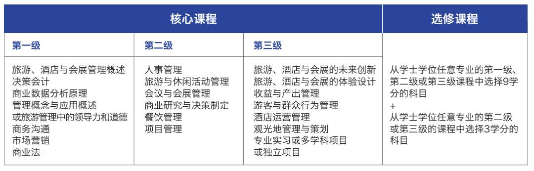新加坡留学 在新加坡就读全球2%顶尖名校的本科课程是一种什么体验