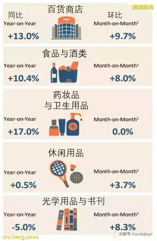疫情下,新加坡这个行业三年以来首次增长