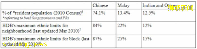 突發！美國加拿大英國大規模暴動！堪比戰亂！新加坡會受影響嗎!