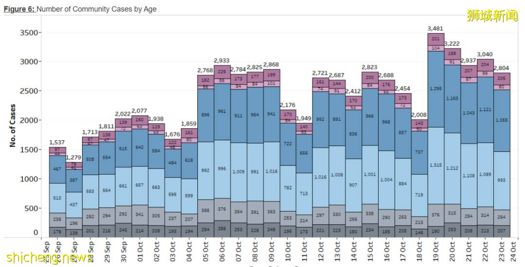 官宣!10月30號起,從新加坡回國流程有變!增加一次檢測,感染康複後需等3個月