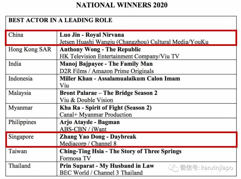 厉害了！许光汉、罗晋、玄彬入围新加坡的这项亚洲顶级大奖