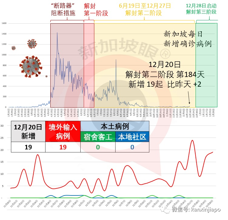 今增19 | 最后期限!外籍员工再不下载这APP注册资料,或被吊销工作准证