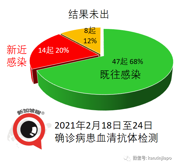 今增10 | 新加坡出现首个B117感染群，新航空姐、女佣均被感染