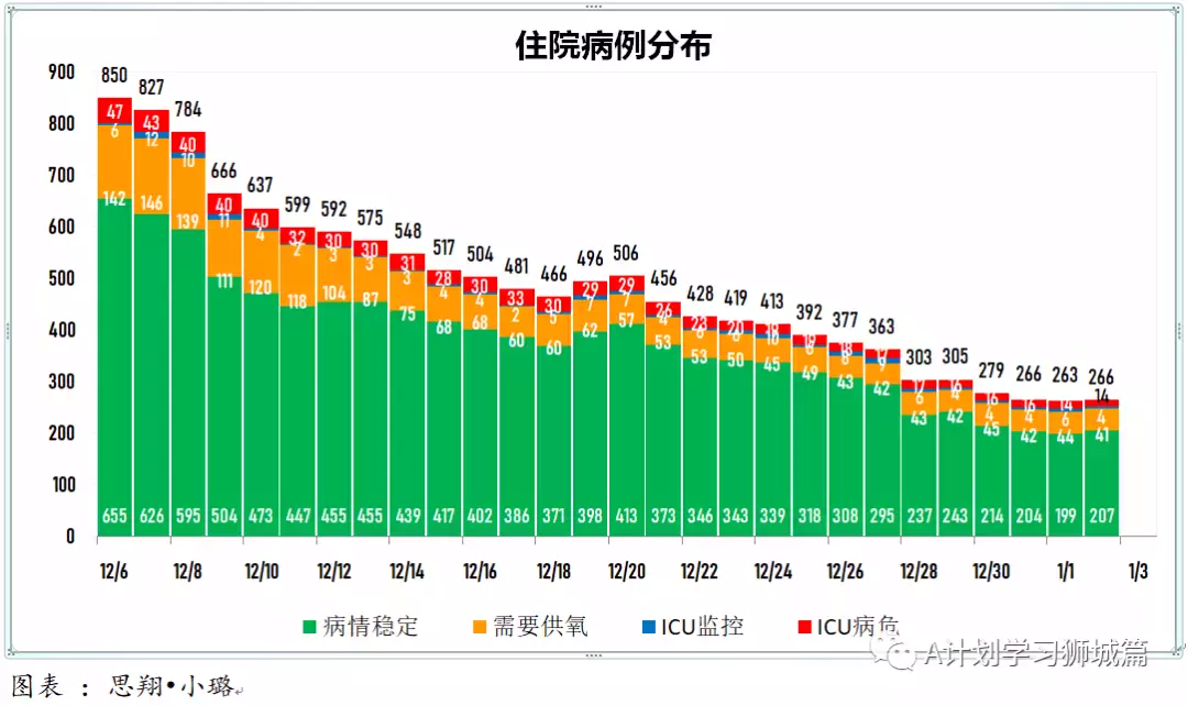 新增429起,奥密克戎本土新增36起;新加坡超六成小四至小六生已报名接种疫苗