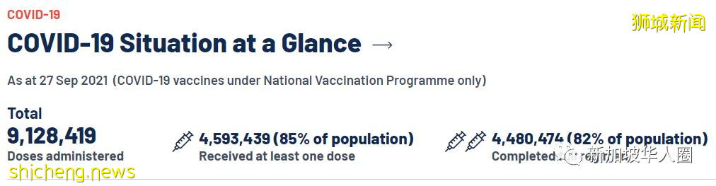 2268例！再8人死亡！新加坡死亡病例激增！与冠病共存还继续吗​