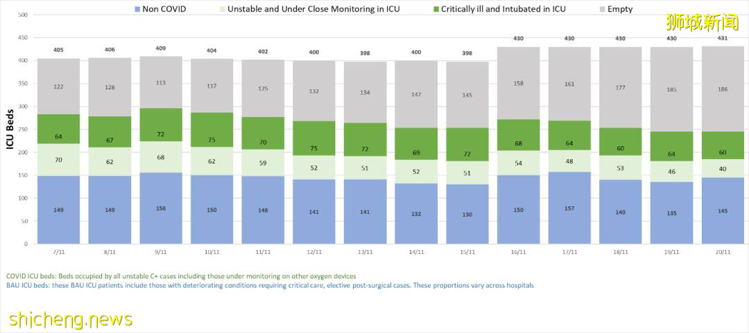 新加坡新增1931确诊,13死亡;全球冠病疫情急转直下