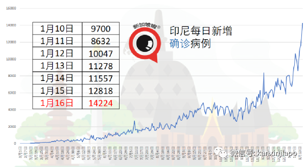 今增30 | 入境新加坡再添新规定！核酸检测、21天隔离措施一个也不能少