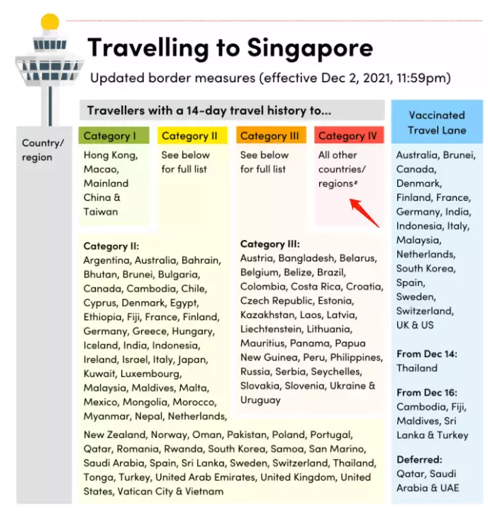 最新!4天後,新加坡20個新政開始生效!明年這類人不能申請、更新PR和准證