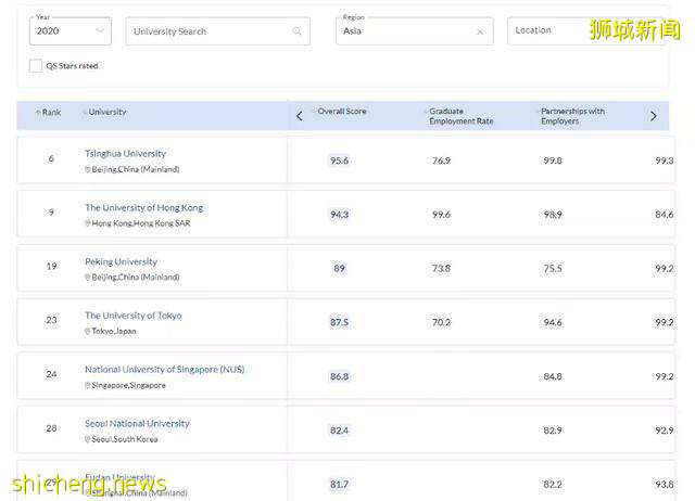最有趣的留学科普:新加坡国立大学,你可能不知道的30件小事
