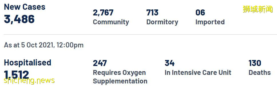 新加坡确定采购这款新冠口服药！一天9人死亡，乌节路成“黑区”