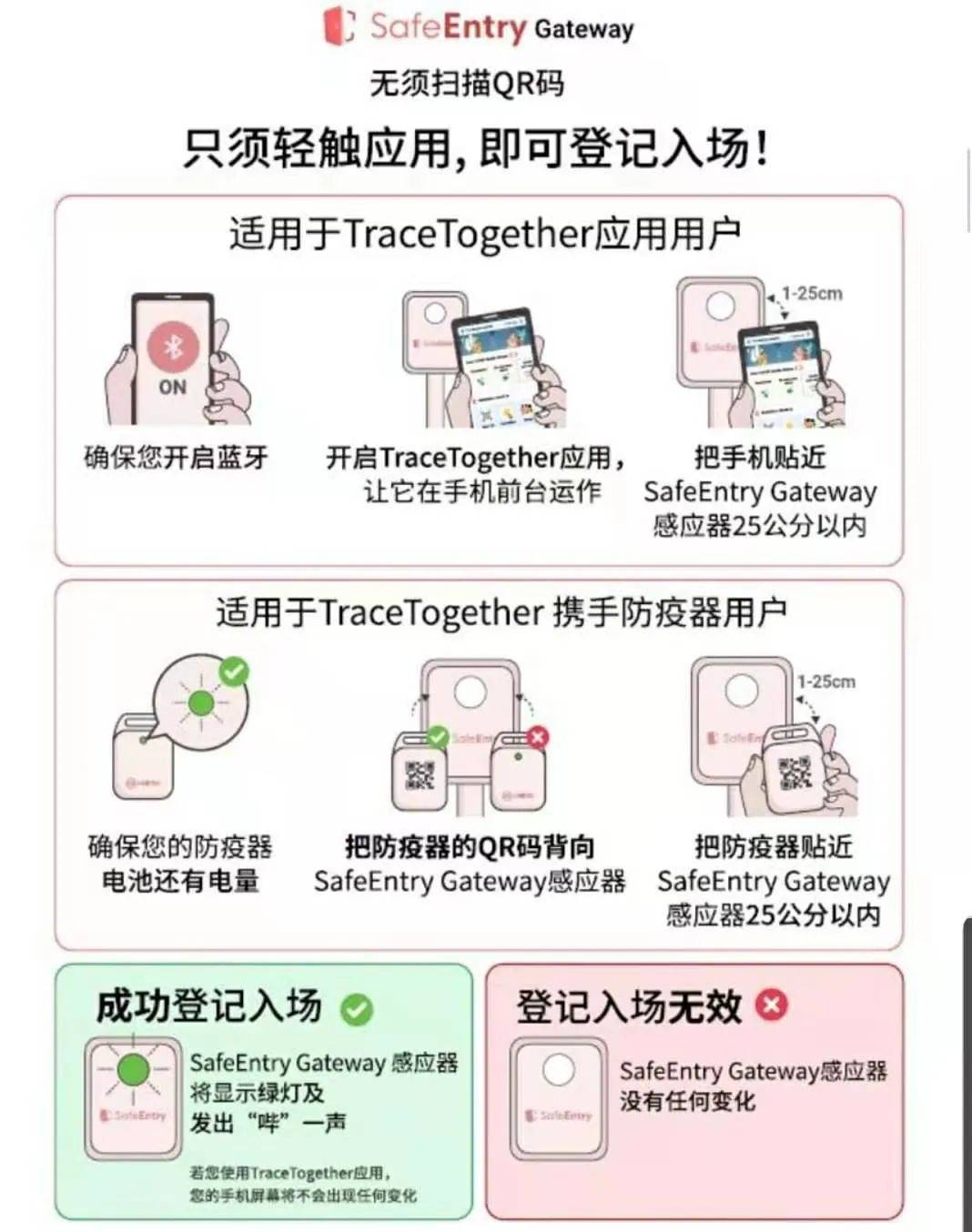 6月起强制使用合理追踪,活动人数放宽至750人,这些事项要牢记