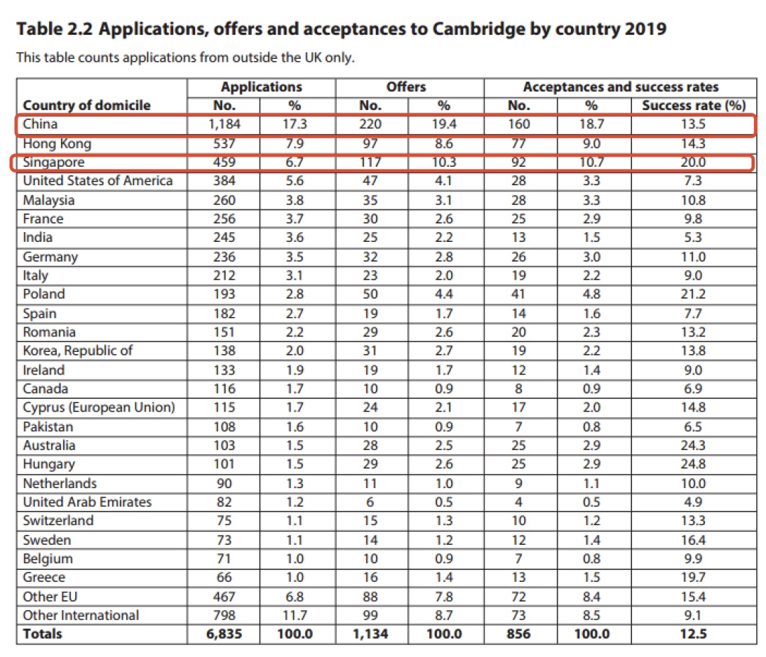 多项利好 | 新加坡“移民热”,持续升温!