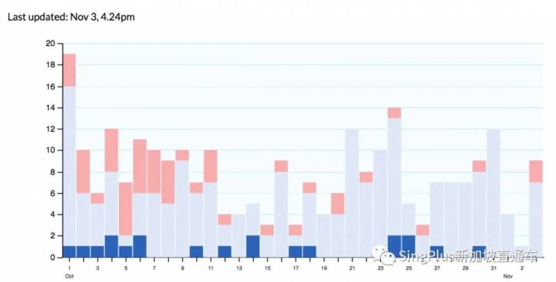 全球多地疫情再次爆發，新加坡憑啥屹立不倒