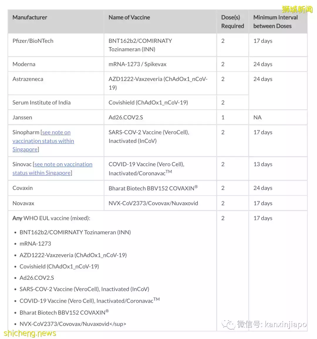 今起入境新加坡手续更简化,免批准信免PCR;附航班熔断预警