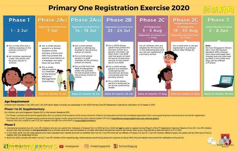 爲了回新加坡,一家3口買高價票,隔夜中轉28小時!