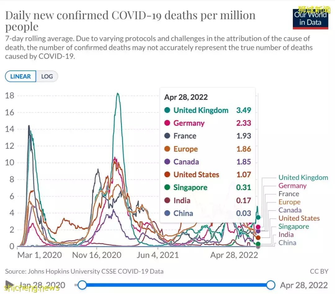 傳播最快的新冠變種出現了!新加坡還會收緊嗎?有專家預測疫情8月結束