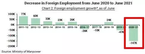 明星富豪爲何首選新加坡?2022年教您如何順利移民成功