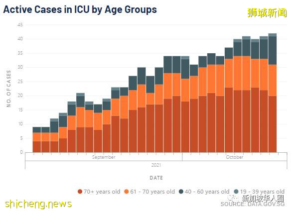 3439例，16人死，新加坡實際感染人數，或比衛生部公布的多一倍