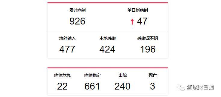 狮城财富通 | 医疗保险不保新冠肺炎了
