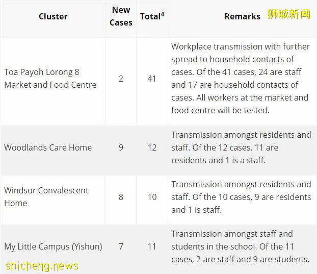 逾十萬劑科興疫苗抵達新加坡!本地2%人口接種過至少一劑科興疫苗