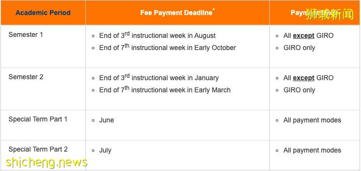 新生必备 NUS最新交学费攻略